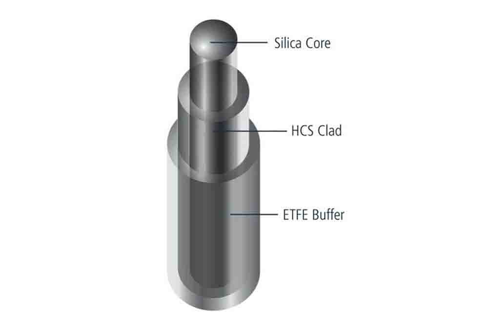 0.37 NA High OH (UV) Hard Clad Silica (HCS®) Optical Fiber